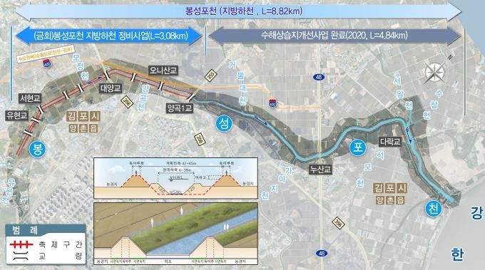 봉성포천 보도자료(삽도)