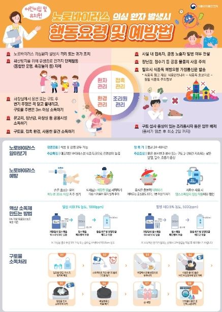 어린이집 대상 노로바이러스 예방 안내 포스터