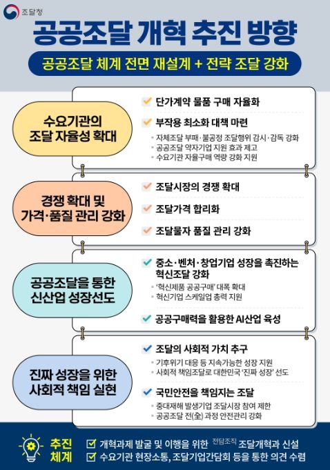 '공공조달개혁' 방안 인포그래픽